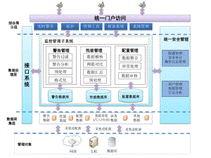 系统架构图ppt.pptx