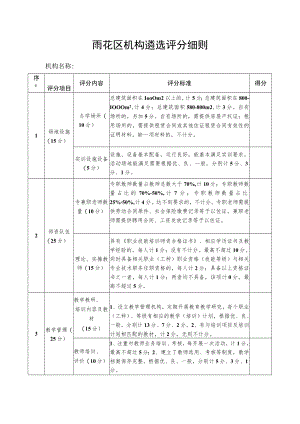 雨花区机构遴选评分细则.docx