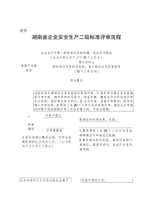 湖南省企业安全生产二级标准化评审流程.docx