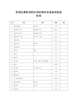 罗湖区兼职消防队消防器材装备基本配备标准.docx