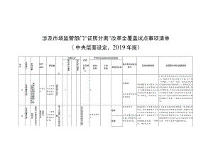 涉及市场监管部门“证照分离”改革全覆盖试点事项清单中央层面设定2019年版.docx