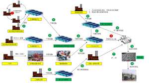 汽车供应链物流示意图.pptx