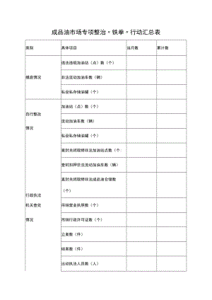 成品油市场专项整治“铁拳”行动汇总表.docx