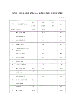 海原县七营镇吊台集中安置点2020年基础设施建设项目投资概算表.docx