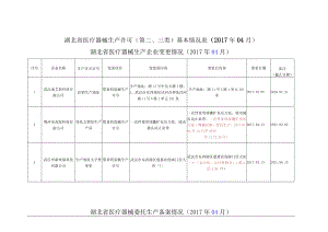 湖北省医疗器械生产许可第三类基本情况017年04月.docx