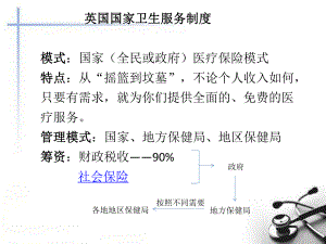 英国医疗保险制度.pptx