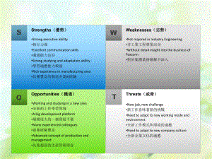SWOT分析报告.pptx