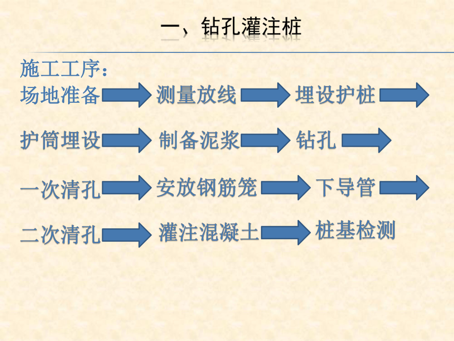 桥梁下部结构施工.pptx_第3页