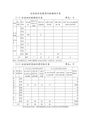 社会组织发展情况数据统计表.docx
