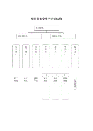 项目部安全生产组织结构.docx