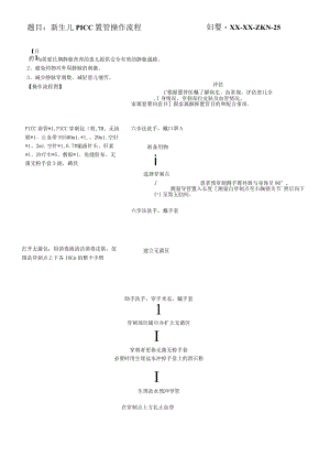 妇婴医院护理技术操作新生儿 PICC 置管操作流程操作流程图与考核评分标准.docx