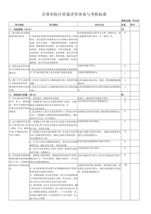 市骨科医疗质量评价体系与考核标准（最终版）.docx