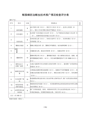 烟草公司蚜茧蜂防治蚜虫技术推广情况检查评分表.docx