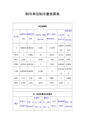制冷单位制冷量换算表.docx