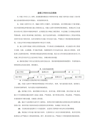 监理工作的方法及措施.docx