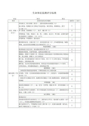 生命体征监测评分标准.docx