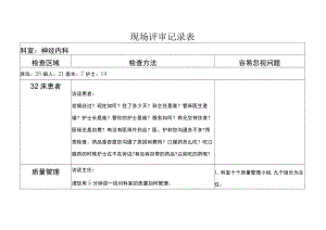 等级医院评审医疗组专家现场评审神经内科记录表.docx
