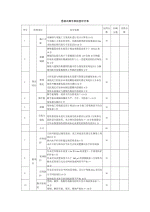 悬挑式脚手架检查评分表.docx