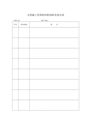 文明施工管理组织机构职责划分表.docx