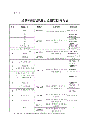 发酵肉制品涉及的检测项目与方法.docx
