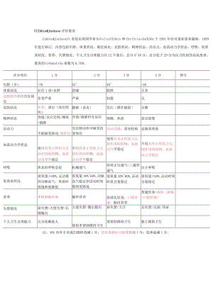 Cubbin&Jackson评估量表.docx
