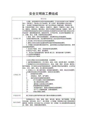 安全文明施工费组成.docx