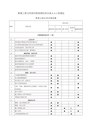 桥梁工程归档范围.docx