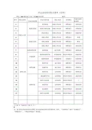 作业活动类风险点清单.docx