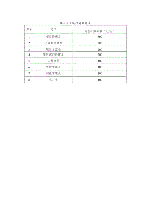 项目员工通讯补贴标准.docx