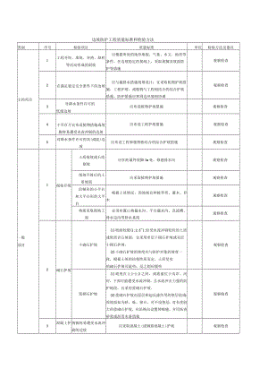 边坡防护工程质量标准和检验方法.docx
