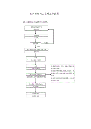 高大模板施工监理工作流程.docx