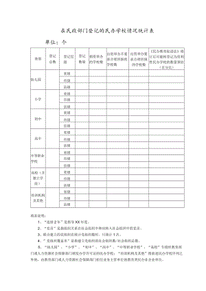 在民政部门登记的民办学校情况统计表.docx