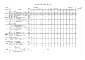 瓦斯储存使用每日检点表.docx