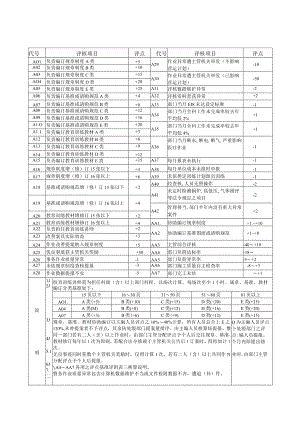 医院工务仪器处作业评核基准.docx