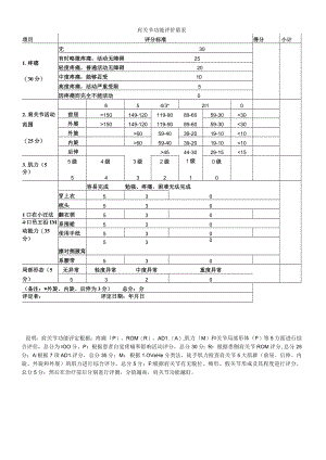 康复医学科肩关节功能评价量表.docx