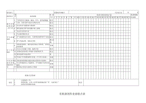 有机溶剂作业前检点表.docx