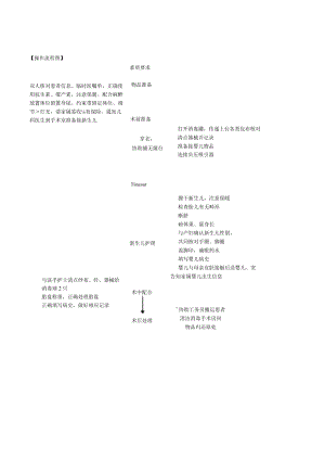妇婴医院护理技术操作剖宫产术巡回配合操作流程图与考核评分标准.docx
