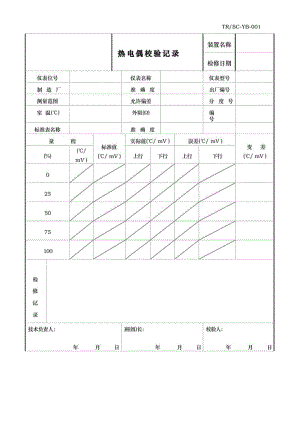 仪表自动化控制岗位维护操作规则-仪表检修校验单汇总.docx