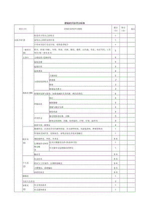 内科医师规范化培训临床问诊检查操作-便秘的问诊评分标准.docx