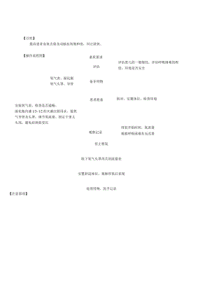 妇婴医院护理技术操作新生儿头罩吸氧操作流程图与考核评分标准.docx