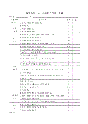 戴脱无菌手套三基操作考核评分标准.docx