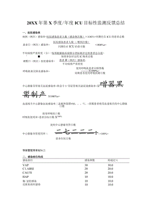 ICU目标性监测年度季度总结反馈.docx