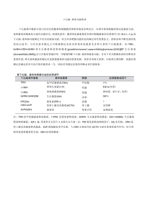 内分泌科下丘脑-垂体功能检査.docx