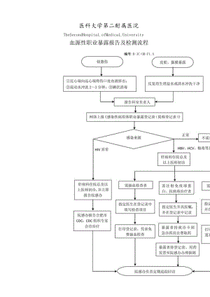 医院血源性职业暴露报告及检测流程.docx
