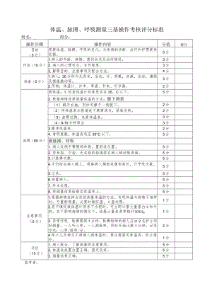 体温、脉搏、呼吸测量三基操作考核评分标准.docx