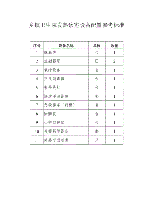乡镇卫生院发热诊室设备配置参考标准（2022）.docx