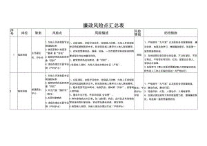 个人廉政风险点参考汇总表.docx
