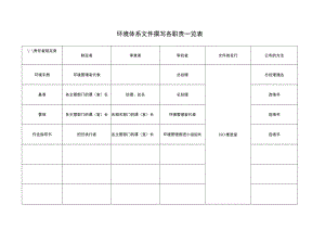 环境体系文件撰写各职责一览表.docx