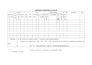 药剂科抗菌药物围手术期用药病历点评登记表.docx