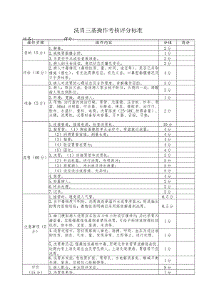 洗胃三基操作考核评分标准.docx